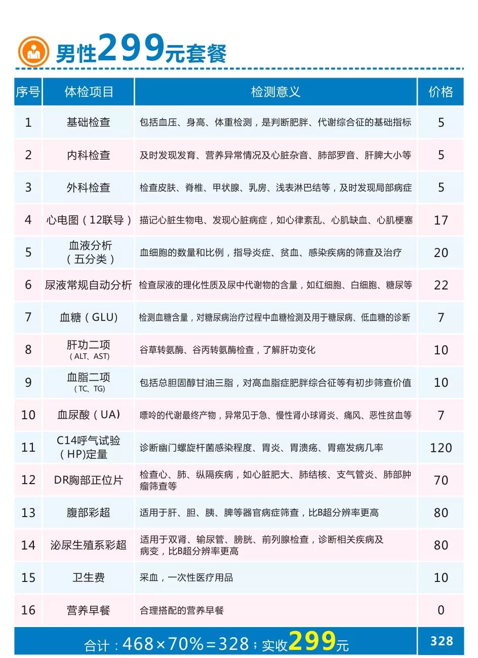 河南圣德医院开业一周年巨享优惠系列活动