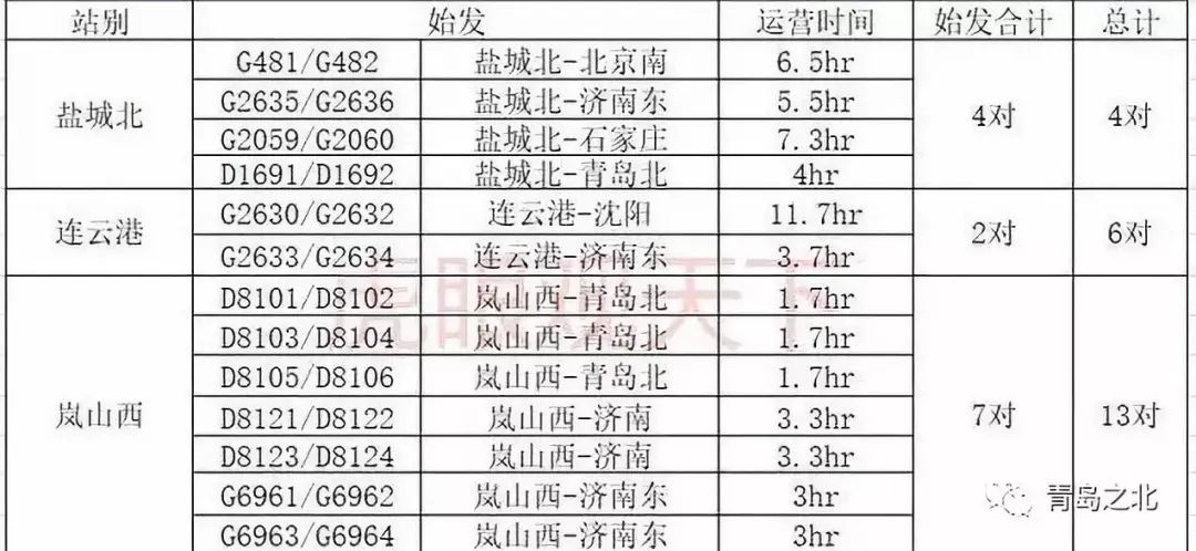 定了！青盐铁路列车运行时刻表出炉！你关心的票价、运行时间……