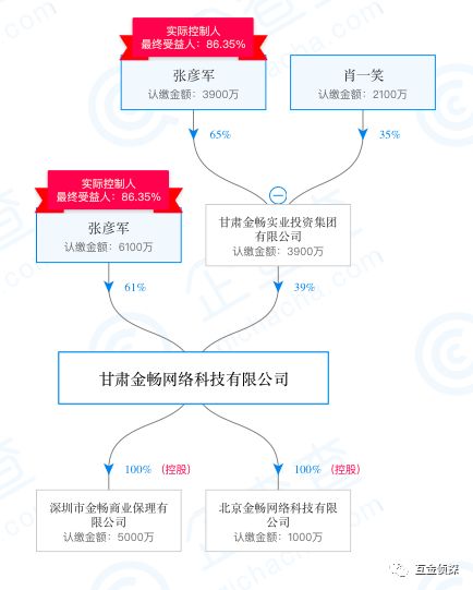 传之家系平台今金贷被立案侦查！老板曾威胁投资人不兑付