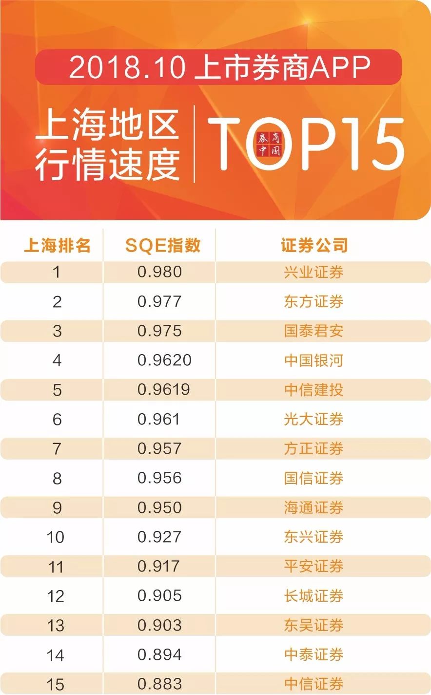 2022年券商app排名前十名,券商交易app应用排行榜