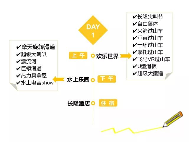 广州长隆3天珠海长隆2天怎么玩,广州长隆珠海旅游攻略