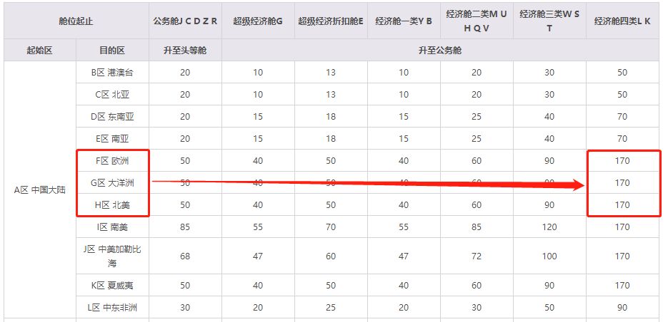 南航国际航空升舱要多少里程,国航与南航经济舱哪家好