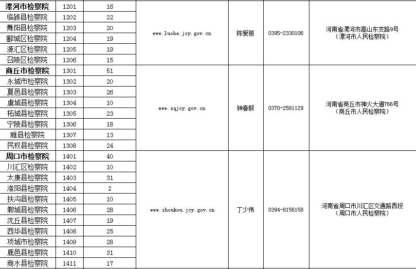检察院招考不限专业,河南永城市检察院人员名单