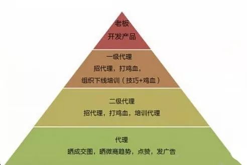 第825期：「新睛点」9块9无忧创业，是商机还是*局骗**？