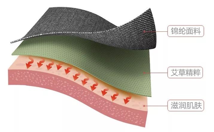 体寒痛经有救了！这条艾草连裤袜，又薄又暖，还显腿瘦，一条过冬！
