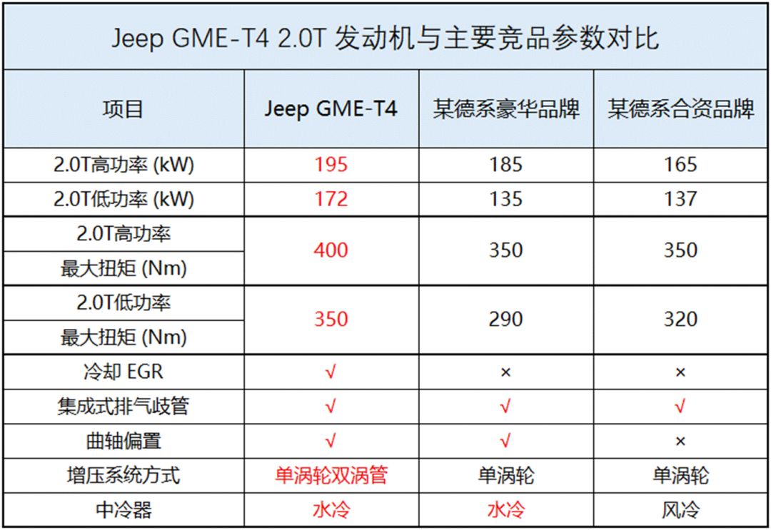 jeep自由光新车落地价,jeep自由光20172.4l领先智能版配置