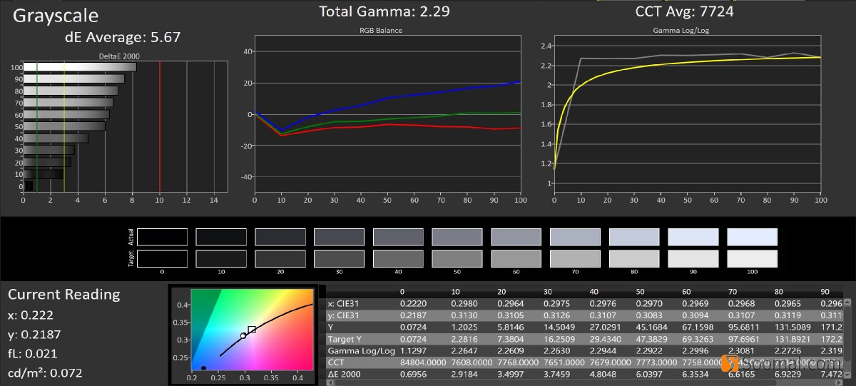 2022小米mix3游戏测评,小米mix3屏幕购买