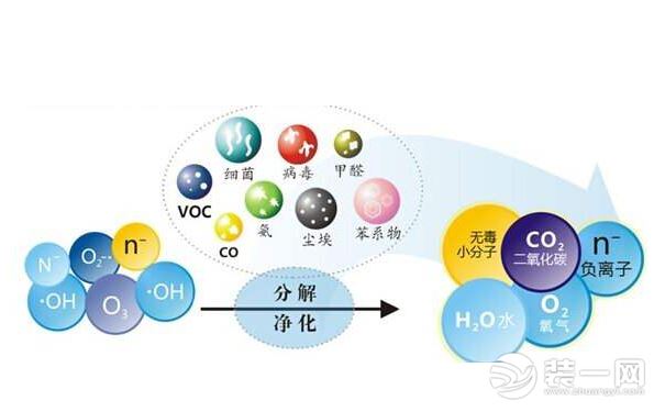 光触媒除甲醛真的有效吗,固态光触媒除甲醛的原理