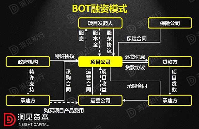 ppp模式和bot模式是什么,ppp模式与bot模式区别通俗解释