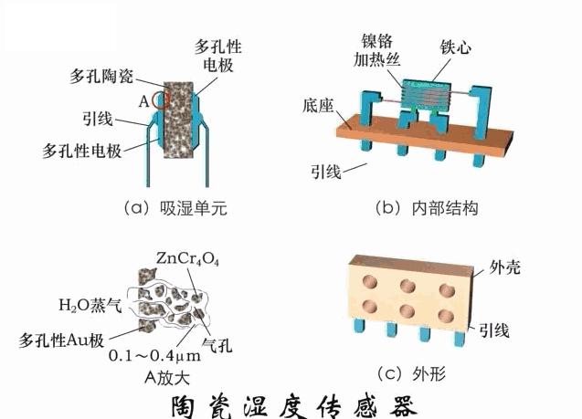 凸轮轴传感器工作原理动图,水流传感器工作动图