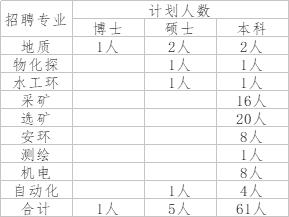 招公务员45周岁以下,公务员招3人有4人报名