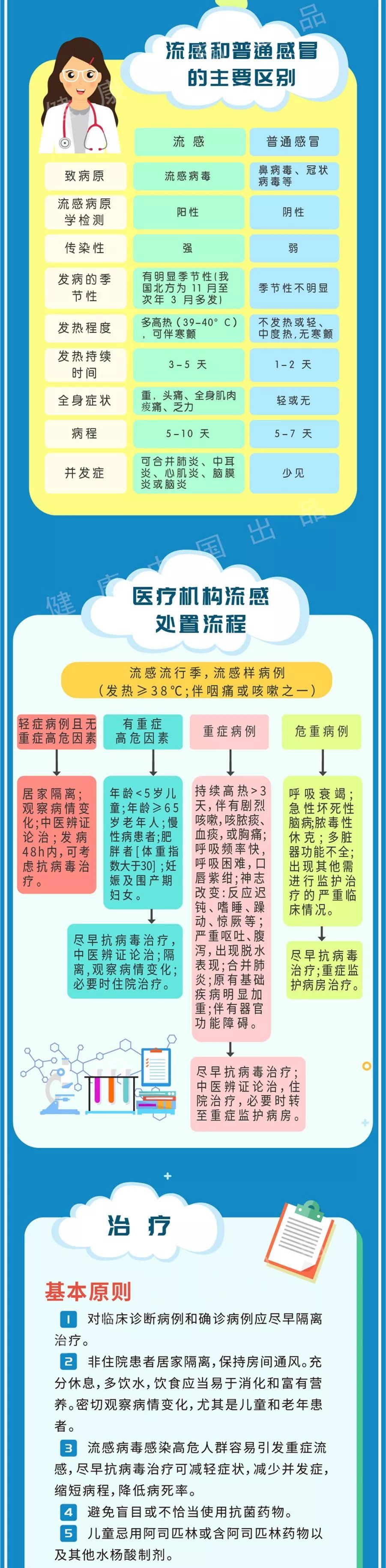 流感又来了吗,流感来袭我们该怎么应对