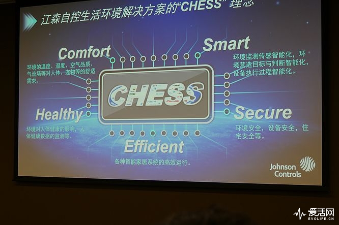 用什么控制系统来做智能家居,未来的家是什么