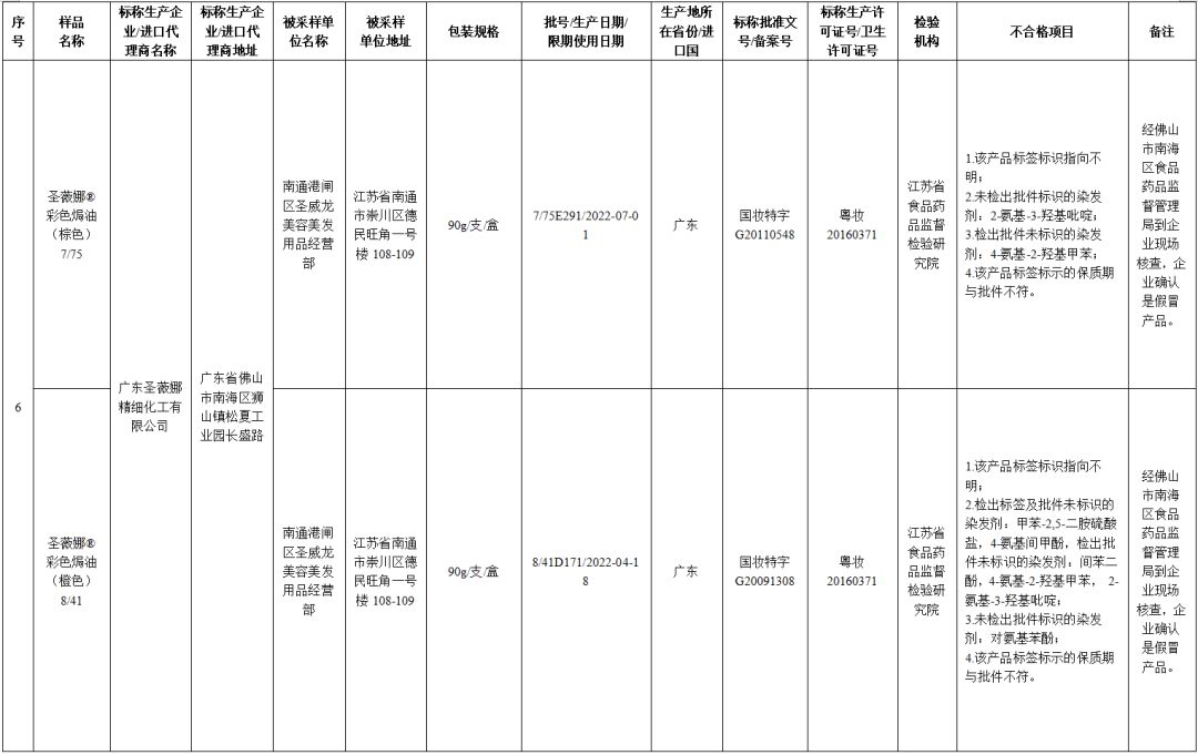 染发剂抽检不合格的品牌有哪些,合格安全的染发产品有哪些