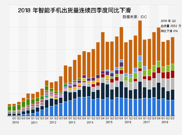 手机屏幕外观进化史,手机外壳进化史