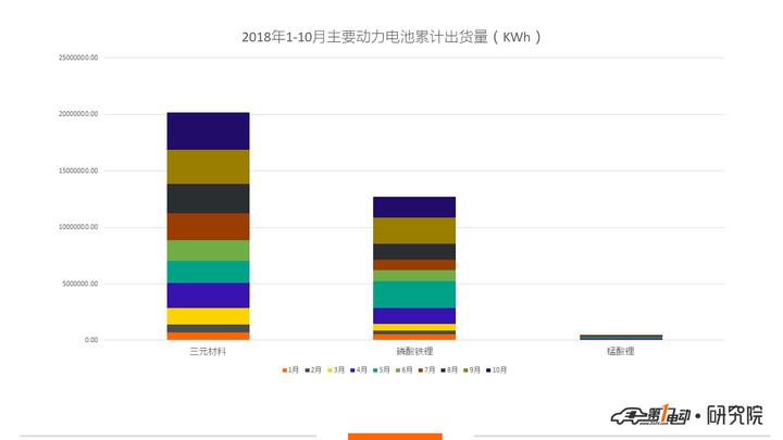 普莱德电池技术参数,普莱德电池现在怎么样