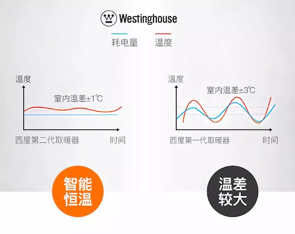 踢脚线取暖器真的可以全屋取暖吗,不占地方的取暖器