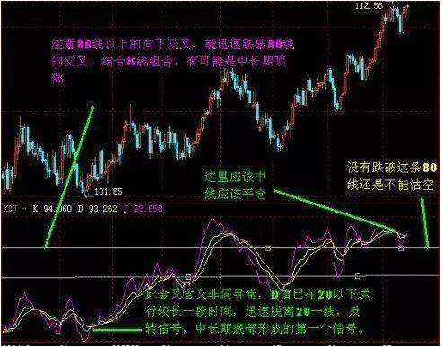 从零开始学炒股kdj指标视频播放,kdjmacd组合指标公式源码