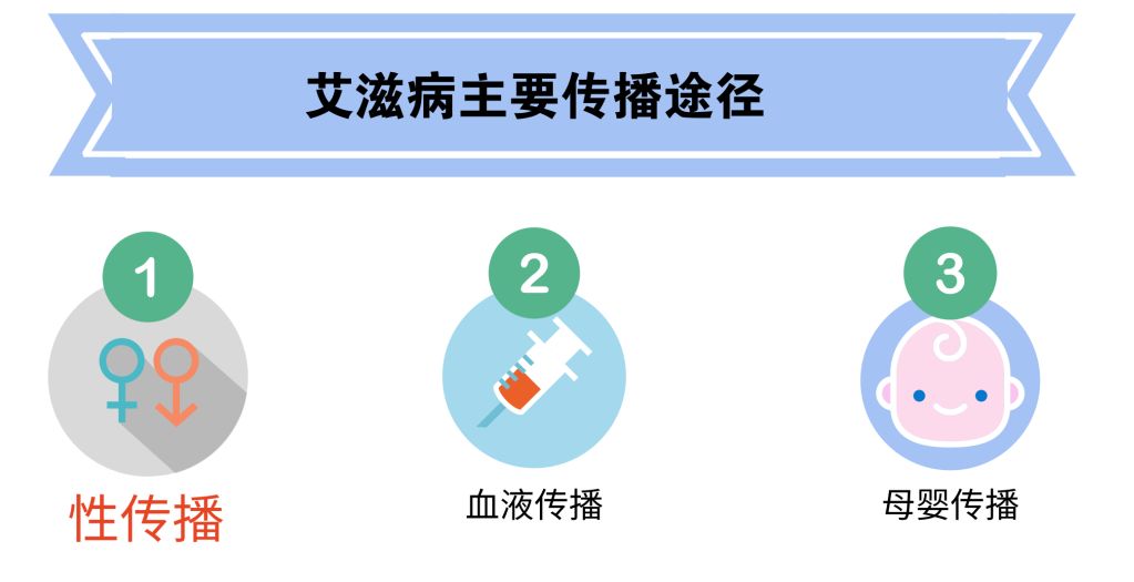 抗击艾滋共享健康——知艾防艾篇