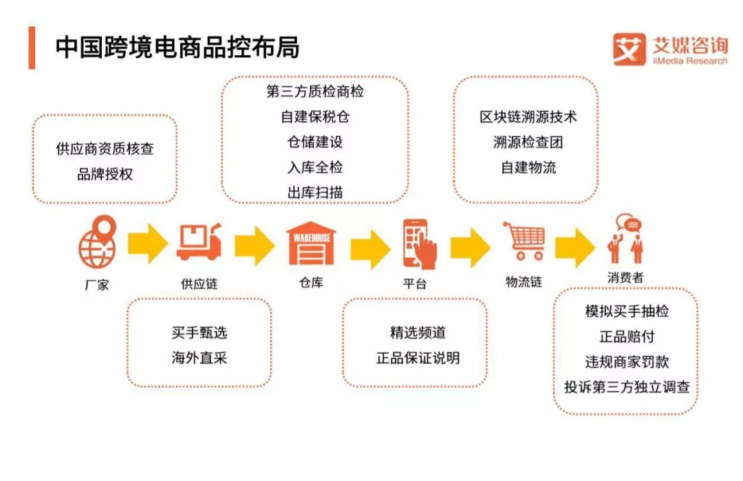 新时代海外购,新时代土特产怎么买