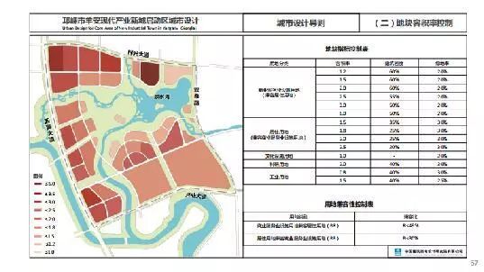 邛崃羊安发展规划,邛崃羊安新城将打造