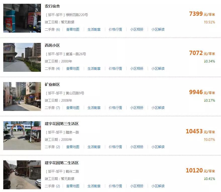 2020年滨州市房价降价吗,滨州泰山名郡二手房最新价格