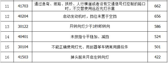 菏泽市里哪所驾校好,菏泽市区驾校一览表