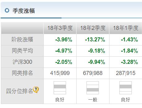 沪深300指数基金的卖点,目前沪深300指数基金算高点吗