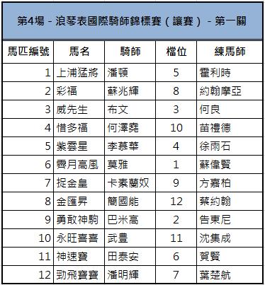 国际马术大师赛浪琴表,国际骑师香港锦标赛