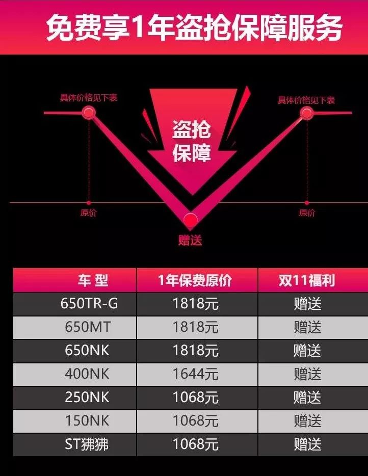 春风分期买车免息,春风白条分期购车免息活动