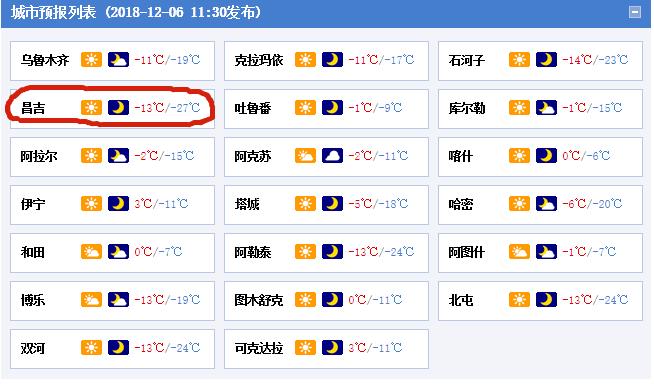 今天昌吉气温高温低温多少,未来15天新疆昌吉气温