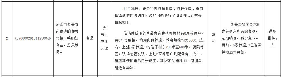 菏泽专项整治黑加油站,菏泽被集中曝光的单位