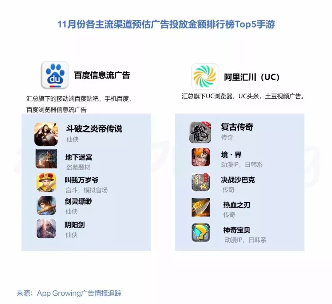 2019手游交易量排行,1月手游买量市场分析