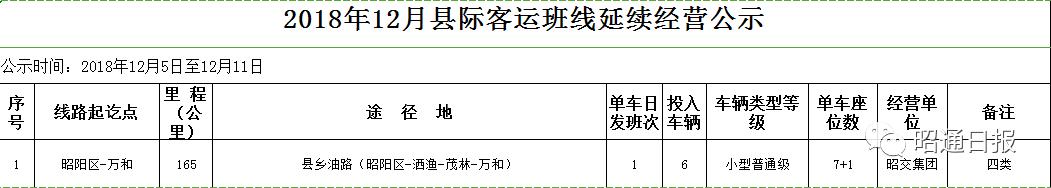 昭通新增哪6条公交线,昭通客运站都有哪些客车