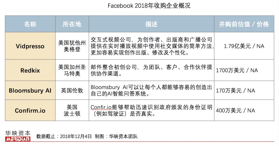 巨头下棋:2018FAANG并购事件一览(附15家公司介绍)