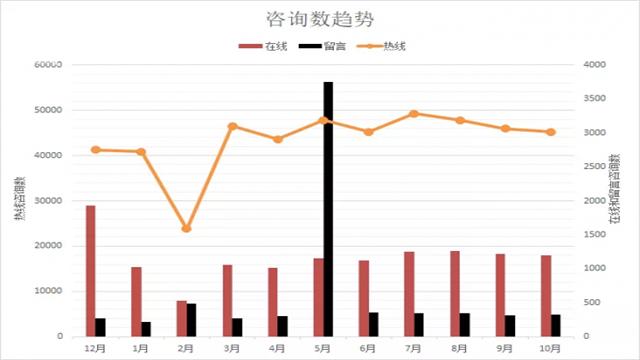上海法网公众服务,12348中国法网