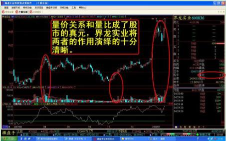股市新手必备炒股技巧,如何诊断股票走势的方法