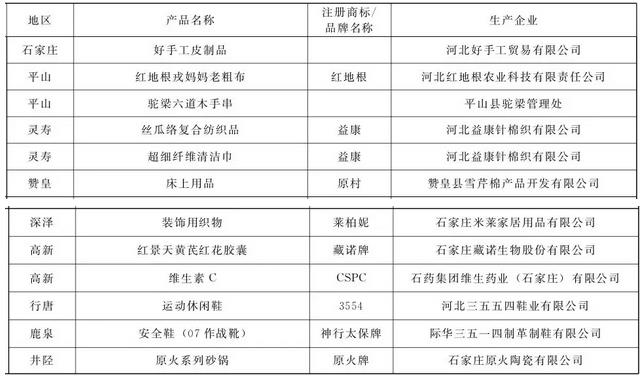 来庄里买什么?石家庄公布94个旅游名品,必buy清单在这里!