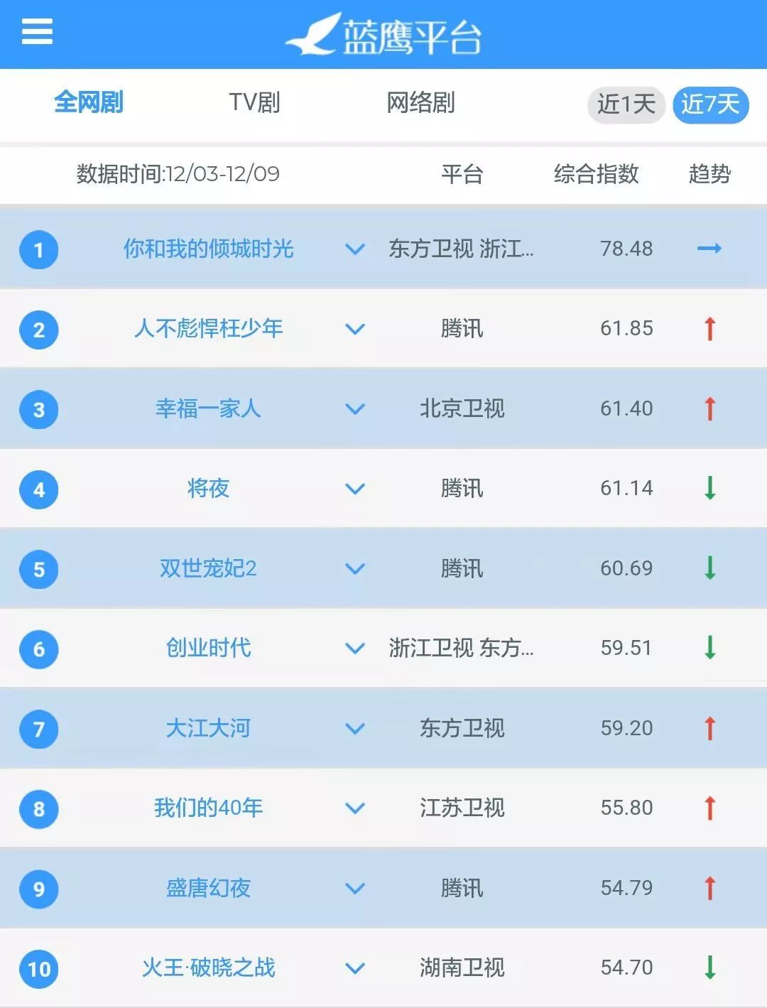 美兰德蓝鹰指数权威吗,蓝鹰美兰德7月份排名