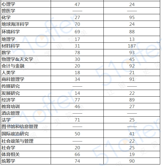 爱丁堡和曼彻斯特大学比较,曼彻斯特vs曼城