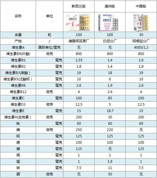 美国孕妇食物指南,新西兰妈妈们的孕期营养攻略