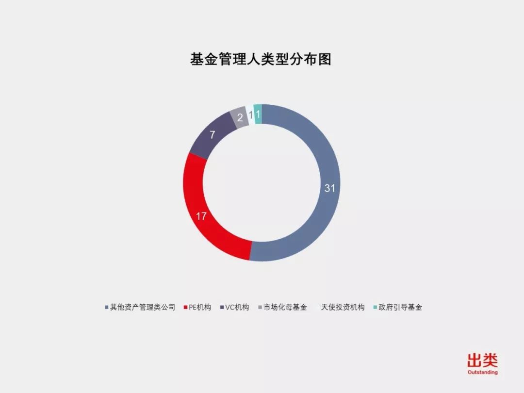 LP一周风向榜｜盛世投资最活跃，深创投再入前三，浙苏粤投资数最多，民企LP值得关注