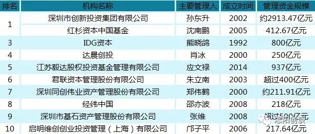 分享创业知识怎么变现,分享创业项目案例