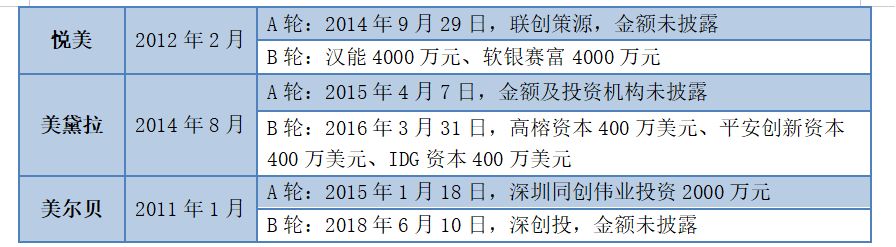 震惊！一年出炉2000万张网红脸，竟只有2800名注册整容医生……拆解医美行业的暴利神话