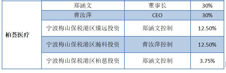 震惊！一年出炉2000万张网红脸，竟只有2800名注册整容医生……拆解医美行业的暴利神话