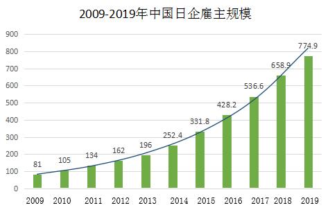 二次元追番技巧,追番的番怎么读