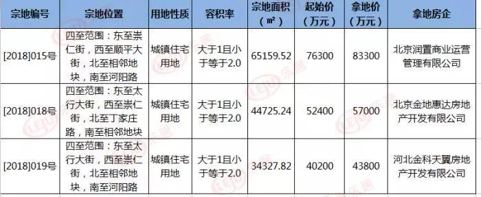 金地集团11月销量楼盘,房企最新消息金地集团11月销售