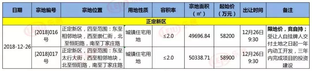 金地集团11月销量楼盘,房企最新消息金地集团11月销售