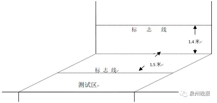 泉州体育中考篮球规则与评分标准,泉州中考体育2024满分标准