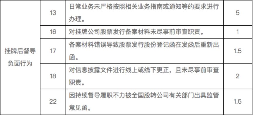 券商申万宏源业绩,券商排名国泰君安